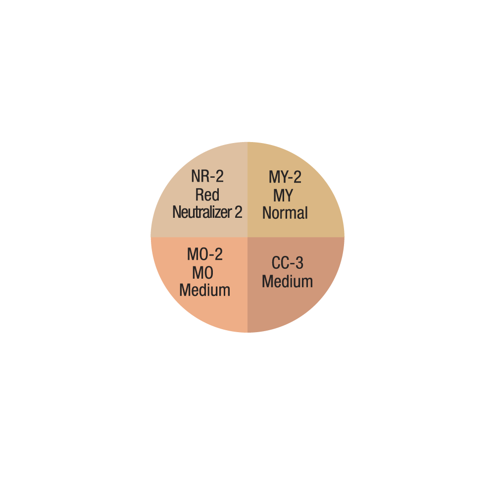 Cover-All Wheel